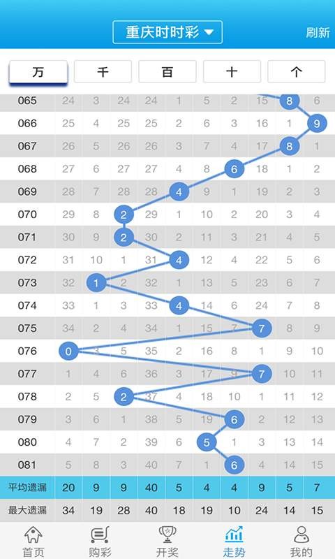 白小姐一肖一码100准261期,白小姐一肖一码100%准确预测——261期独家揭秘