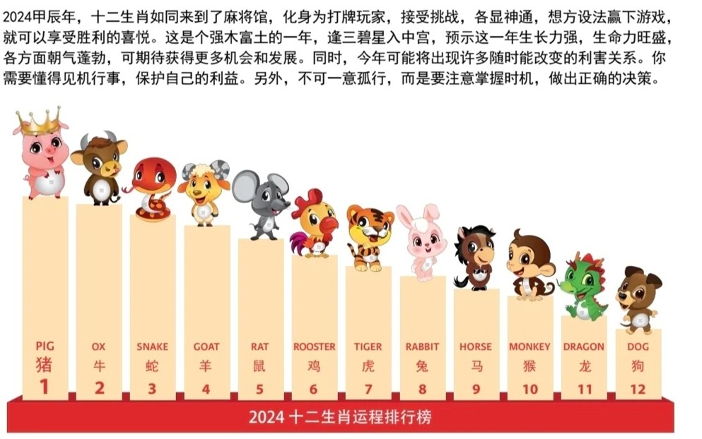 2025最新奥马免费资料生肖,探索未来奥秘，2025最新奥马免费资料生肖解析