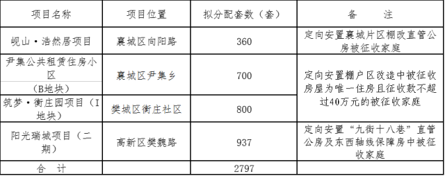 三门峡廉租房最新消息,三门峡廉租房最新消息，政策动向与申请指南