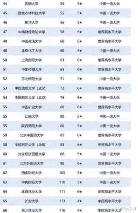 最新省部共建高校名单,最新省部共建高校名单，深化合作，共筑教育强国梦