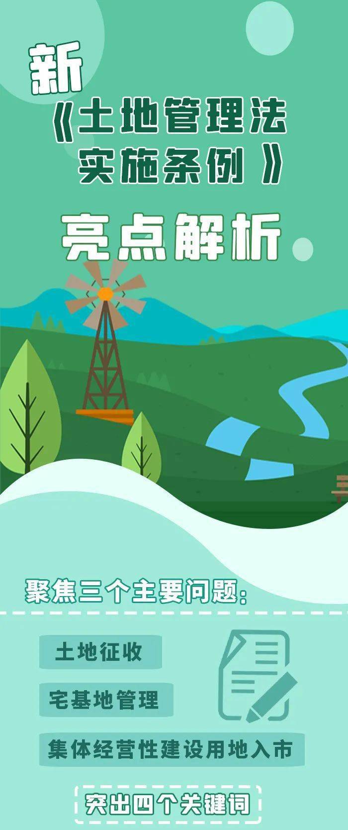2020年的最新土地管理法,解析2020年最新土地管理法，革新与未来展望
