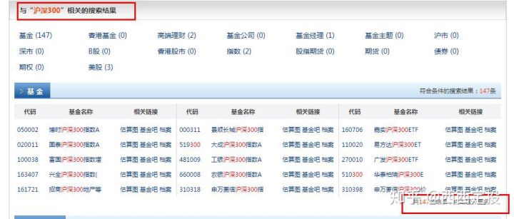 天弘沪深300指数基金最新动态,天弘沪深300指数基金最新动态，市场走势分析与展望