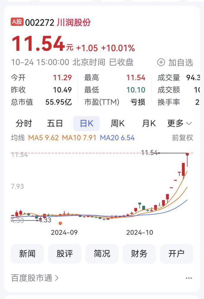 四川成渝股票最新消息,四川成渝股票最新消息，市场走势与前景展望