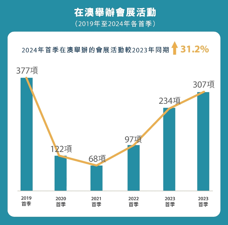 2025澳门天天有好彩,2025澳门天天有好彩——展望澳门未来的繁荣与活力