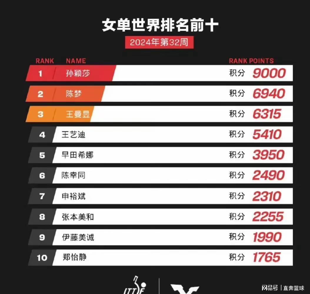 科技 第130页