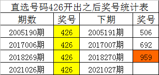 科技 第109页