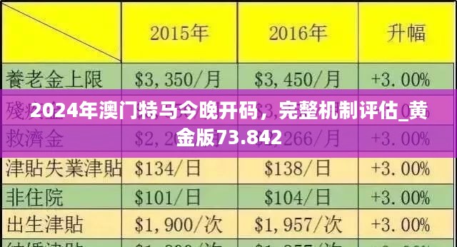 2025新澳门正版免费资本车,探索未来，2025新澳门正版免费资本车时代来临