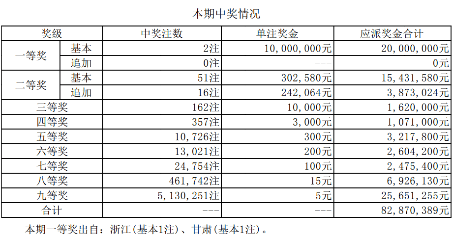 新澳门今天开奖结果查询表最新,新澳门今天开奖结果查询表最新——探索彩票世界的神秘与期待